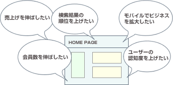 �C���[�W�}