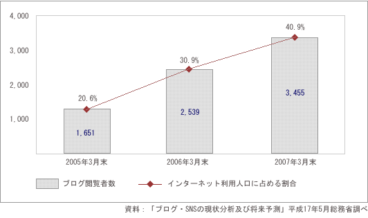 �C���[�W�}